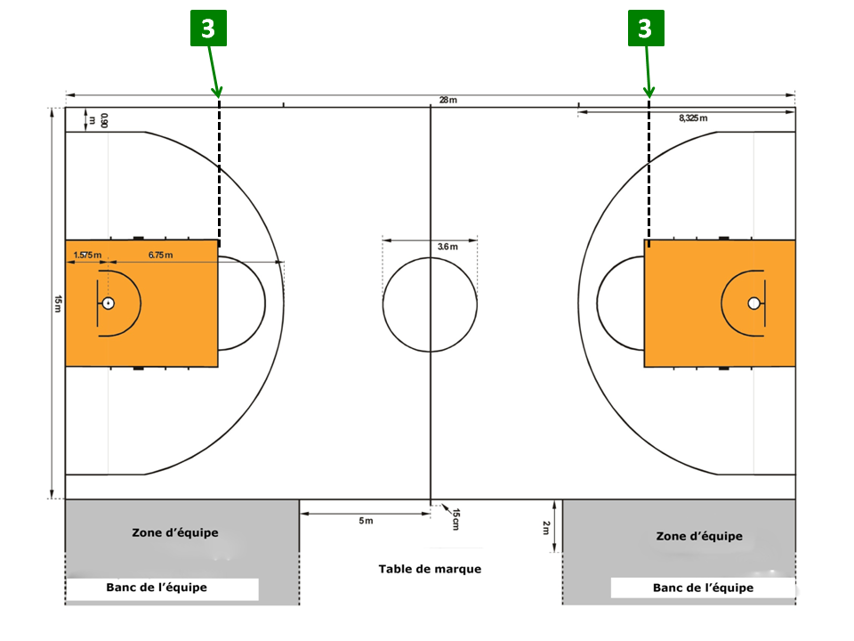 Pista de baloncesto medidas